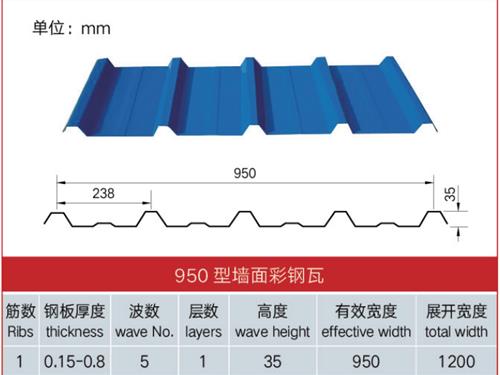 950 型墙面彩钢瓦